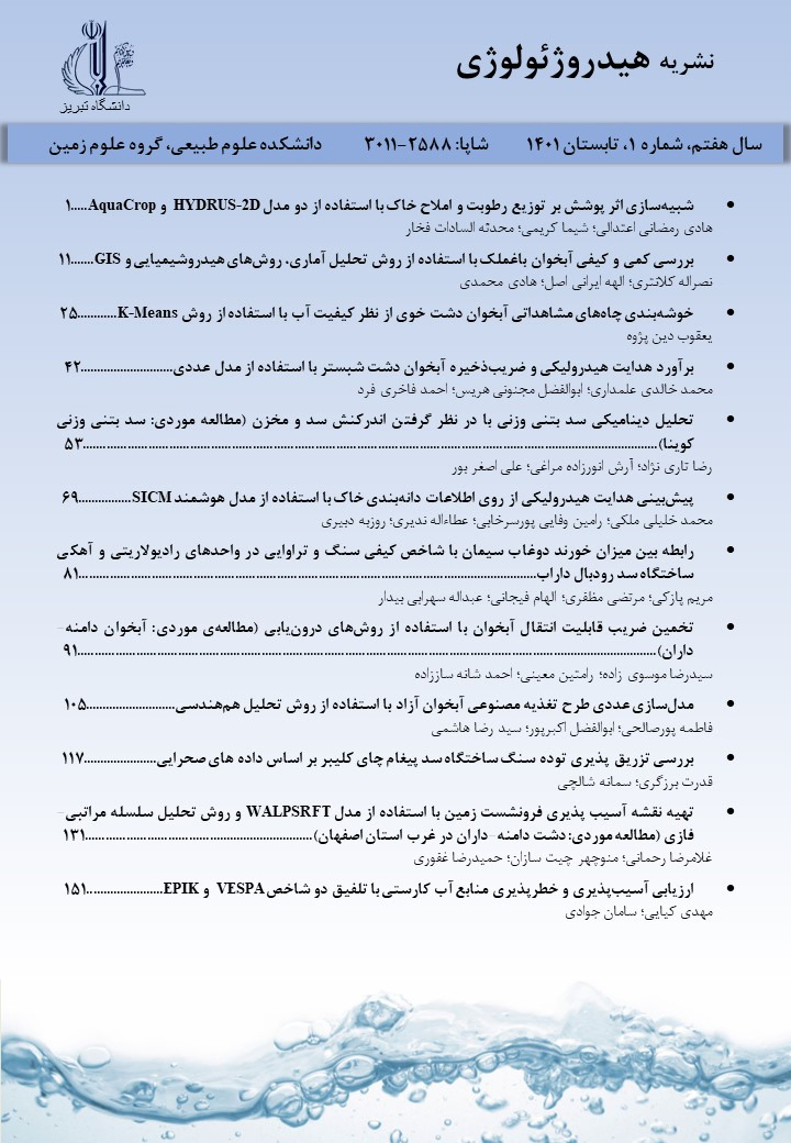 فراخوان مجله هیدروژئولوژی اولین مجله تخصصی آب زیرزمینی در ایران