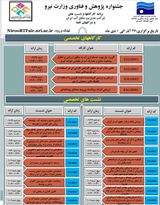 کارگاه ها و نشست های شرکت مدیریت منابع آب ایران و شرکتهای تابعه