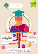 واکاوی جایگاه قضاوت زنان در فقه امامیه و قانون جمهوری اسلامی ایران