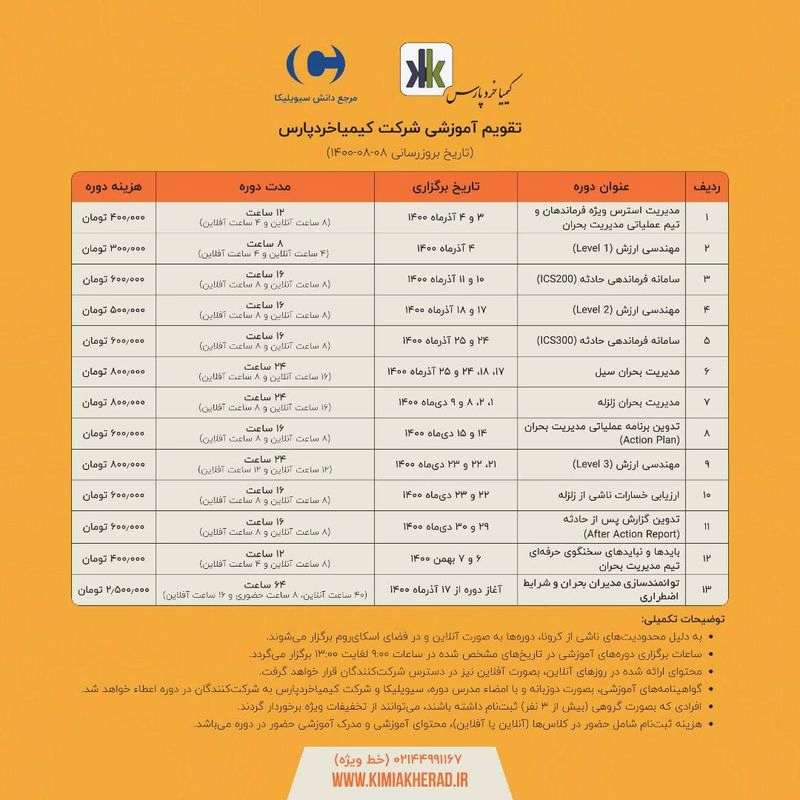 سامانه فرماندهی حادثه(ICS۲۰۰)